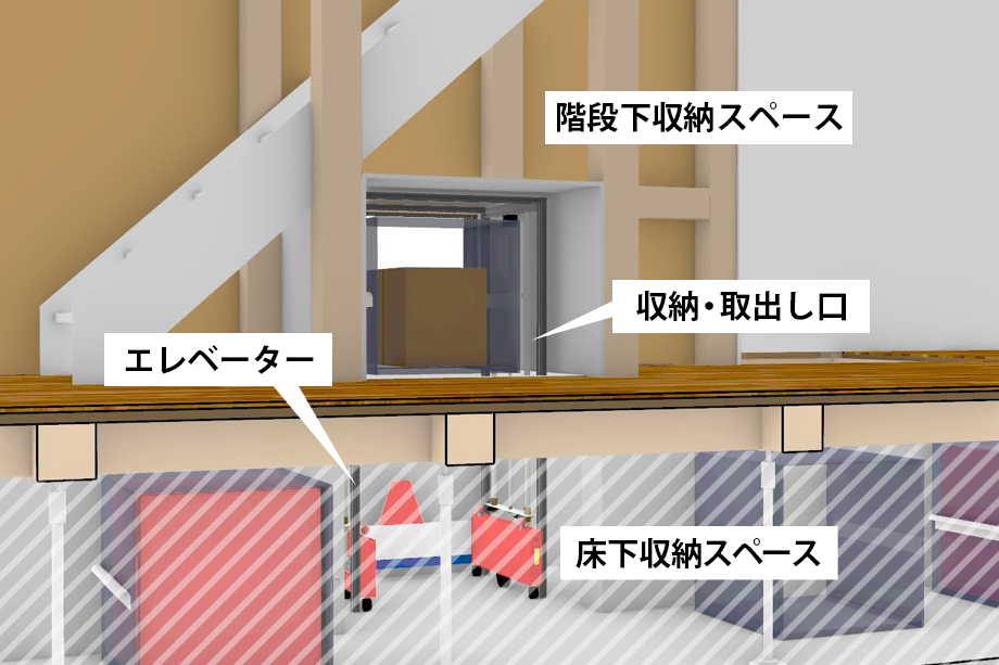 階段下収納スペースへの組み込み例