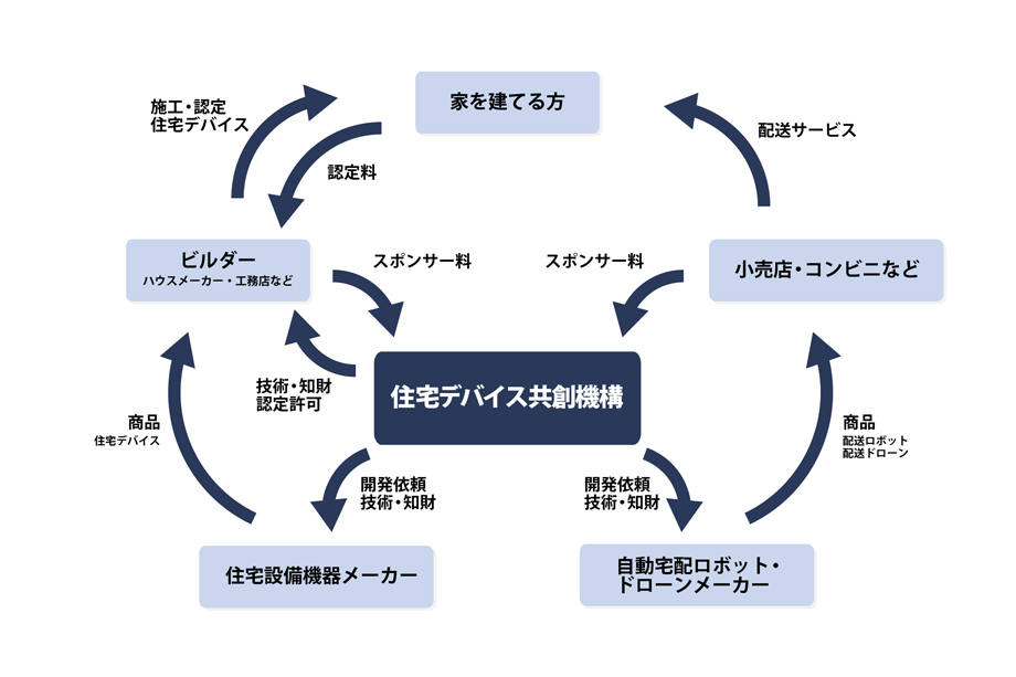 相関図