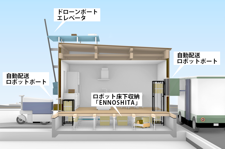 住宅デバイスを実装した住宅