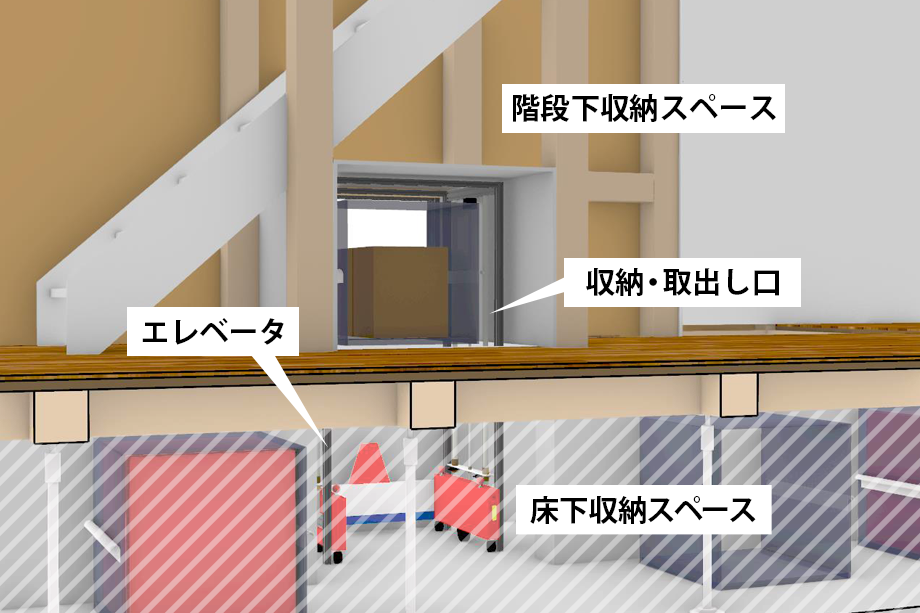 階段下収納スペースへの組み込み例
