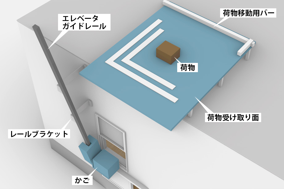 ドローンポートエレベーターの実装イメージ図(平屋)